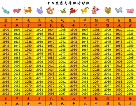 1964年屬什麼|【十二生肖年份】12生肖年齡對照表、今年生肖 